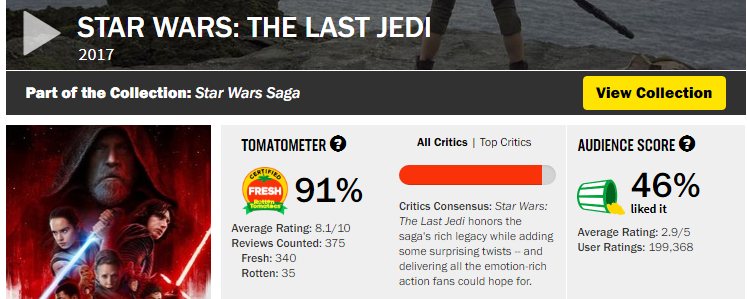 Last Jedi Rotten Tomatoes